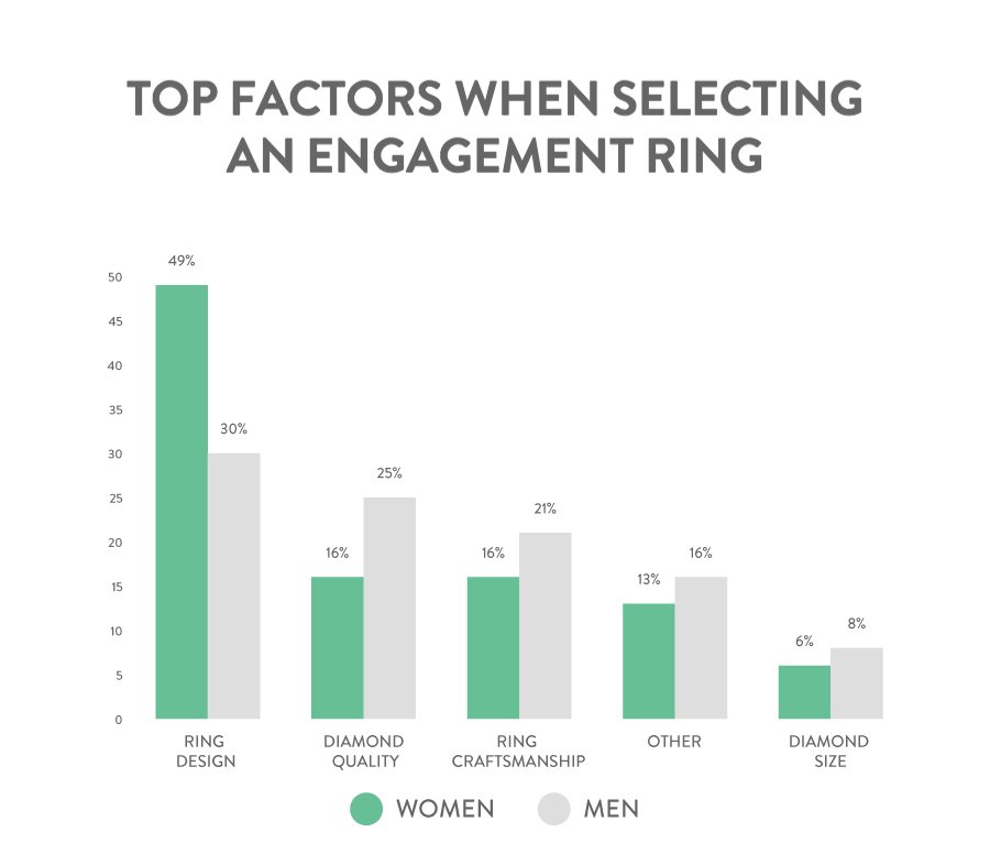 Average size wedding ring