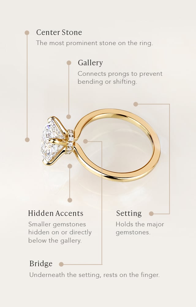 The anatomy of a ring, Technical Jewellery Terms