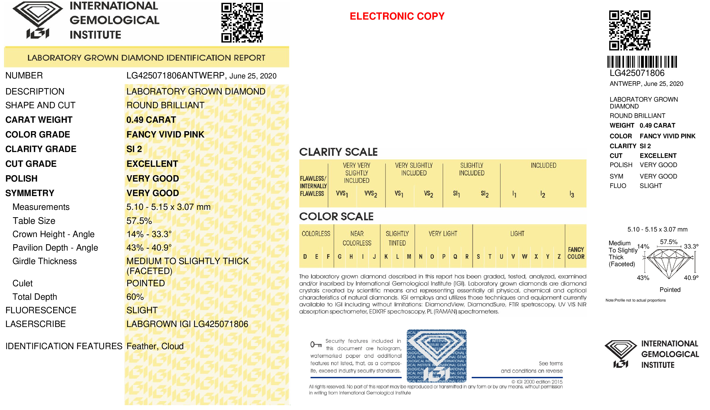 cert