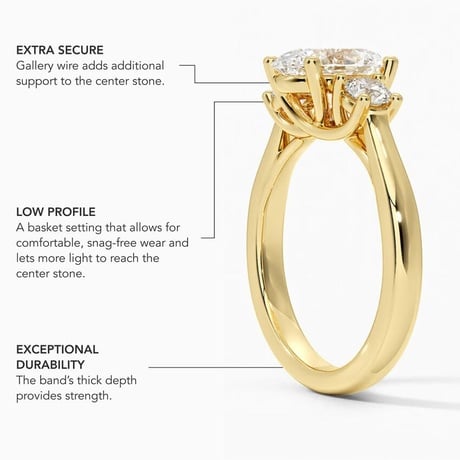 Basket Different Types Of Stone Settings Petite Three Stone