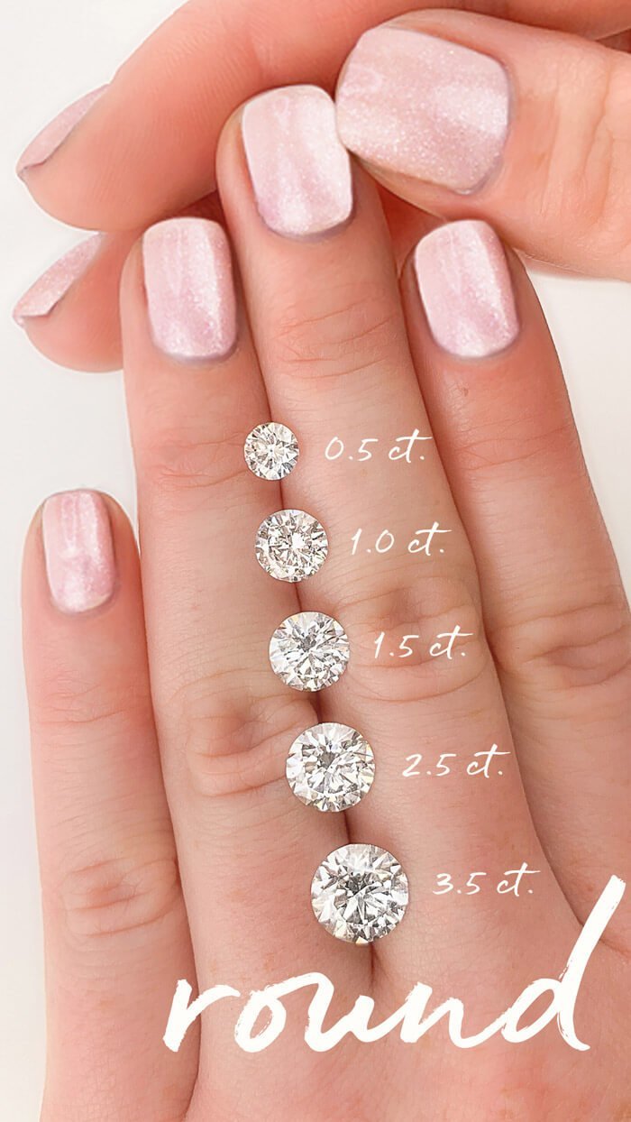 How Big Is A 1 Carat Diamond? Ring Size Chart, Diameter, Carats Weight